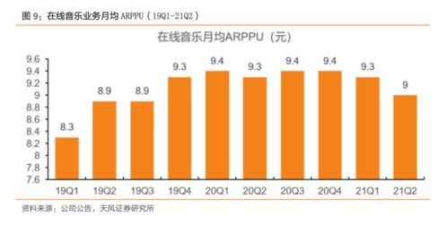 中报点评 纪要 腾讯音乐 版权 破独 后注重内容发展 长音频布局 社交娱乐产品升级